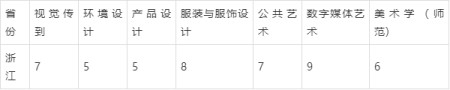 杭州艺术生文化课培训联考院校详解：江南大学