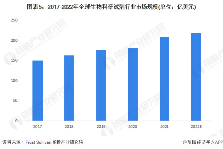 全球10大生物科技巨头_全球生物科技_科技生物全球排名第几