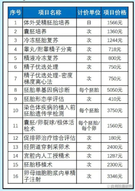 辅助生殖即将纳入医保，相关政策和概念个股简析