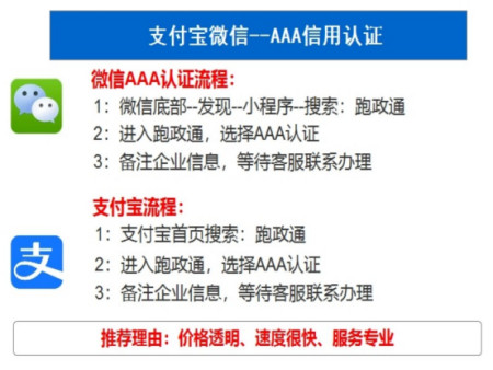 企业征信修复收费标准（企业征信修复,个人征信修复） 第3张