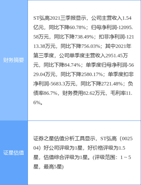 st弘高最新公告:財務總監楊立微辭職 謝疆接任