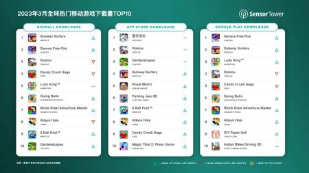 新晋游戏黑马！《蛋仔派对》登顶苹果App Store