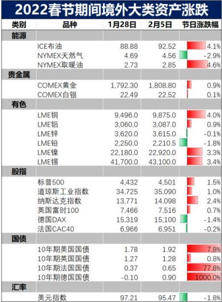 2013年度铜镍黄金市场价格持续走低分析的简单介绍