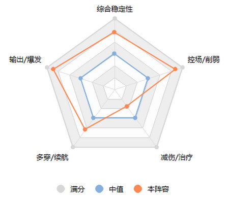 热门阵容分析——吴骑，从S3到PK三国志战略版-游戏攻略礼包下载 安卓苹果手游排行榜 好游戏尽在春天手游网