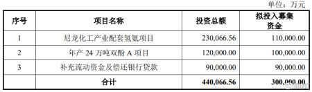 神马股份(600810.SH)：拟发行不超30亿元可转换公司债券