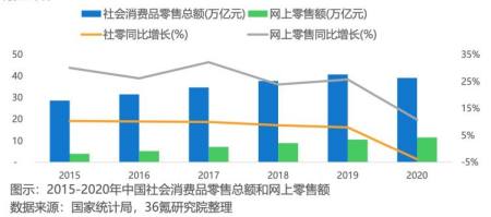 客户直达、AI赋能！解读联想智慧零售的“两驾马车”