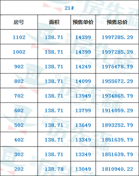 10月1日,連接龍巖市政府圈與紫金山板塊的華蓮西路隧道通車,對紫金