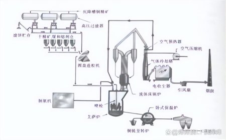 tsl(艾萨,奥图泰-澳斯麦特)技术特点