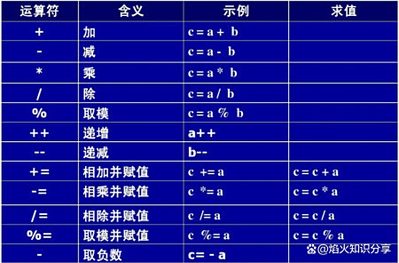 C语言中“%”表示的意思及用法1 C语言中“%”表示的意思及用法