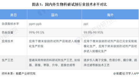 全球10大生物科技巨头_科技生物全球排名第几_全球生物科技