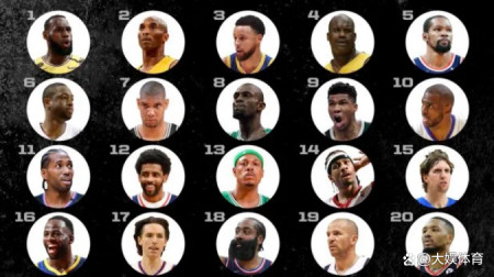 美媒评选NBA20大巨星，詹姆斯科比库里上榜，追梦格林第16