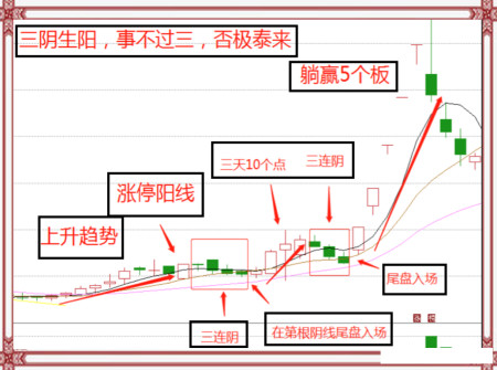 中國股市:一套