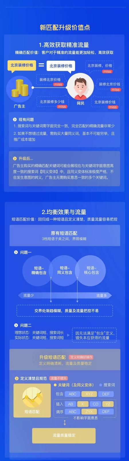 官宣｜百度搜索推广关键词匹配方式正式升级啦！