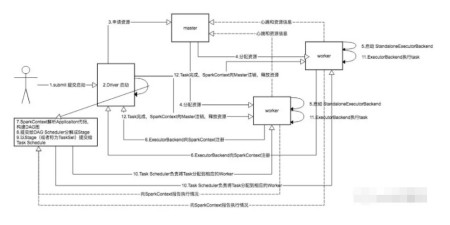 大数据开发之Spark 基础入门学习-卡咪卡咪哈-一个博客