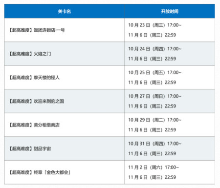 Fgo闪闪祭介绍 一图流攻略 解析金闪闪卡池抽不抽