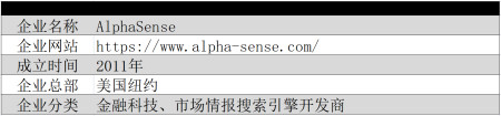 AlphaSense：为专业投资人士设计的智能金融信息搜索引擎