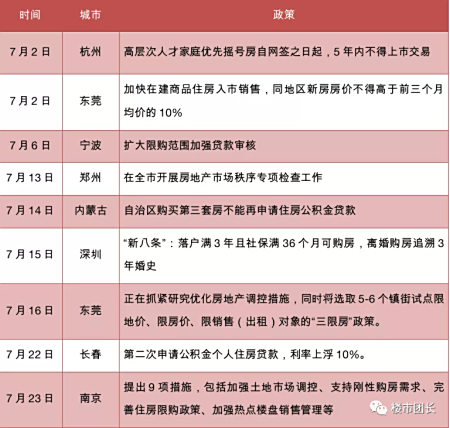 楼市团长:全国多个城市密集调控意味着什么?还可以买房吗?插图 楼市团长:全国多个城市密集调控意味着什么?还可以买房吗?插图