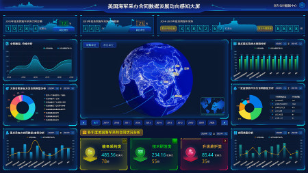 可视化大屏页面设计以及VUE前端开发 可视化大屏页面设计以及VUE前端开发