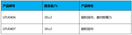 学会了吗(5g时代设计说明)5g时代设计稿,5G时代|看得见摸得着的设计从选择水性树脂开始!, 学会了吗(5g时代设计说明)5g时代设计稿,5G时代|看得见摸得着的设计从选择水性树脂开始!,