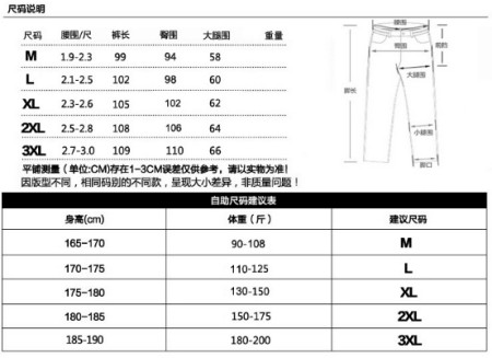 褲子尺碼28是l還是m?m號l號的尺寸是多少?