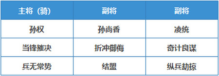 热门阵容分析——吴骑，从S3到PK三国志战略版-游戏攻略礼包下载 安卓苹果手游排行榜 好游戏尽在春天手游网