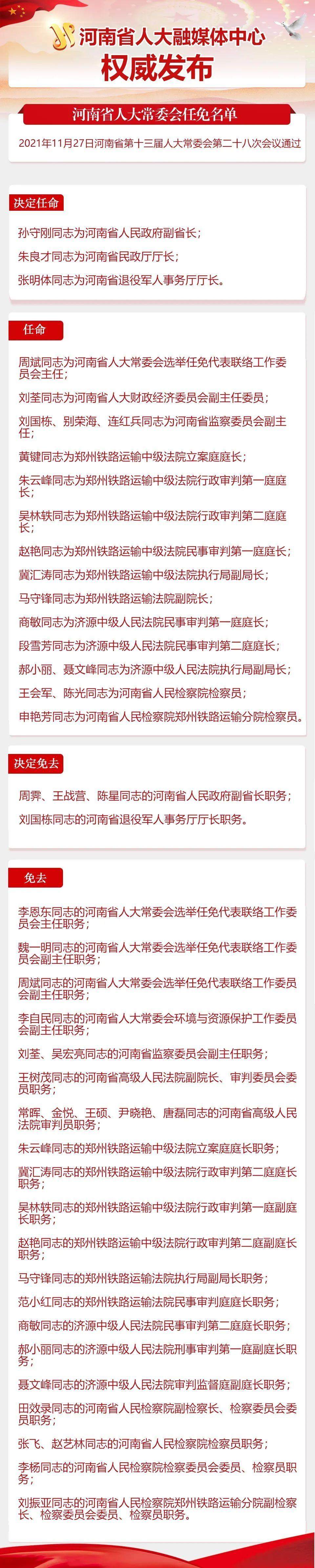 孙守刚任河南省人民政府副省长