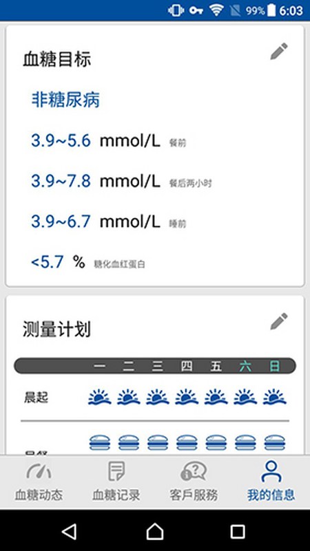 甚至有些降糖藥會通過增加尿糖的方法來降低血糖,那麼血糖的正常值