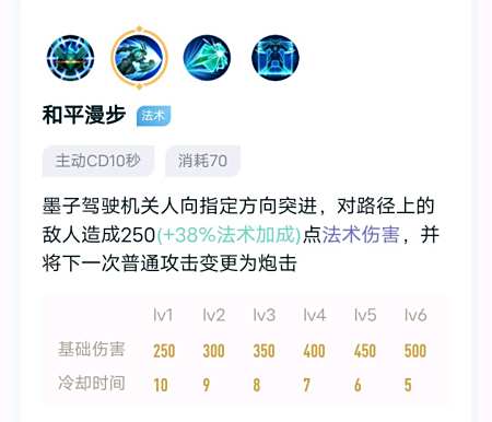 王者荣耀:(@.@)上分神器第二弹 3 王者荣耀:(@.@)上分神器第二弹 3