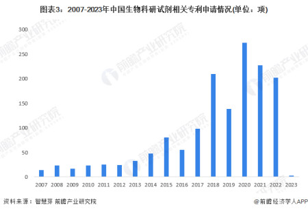 全球生物科技_科技生物全球排名第几_全球10大生物科技巨头