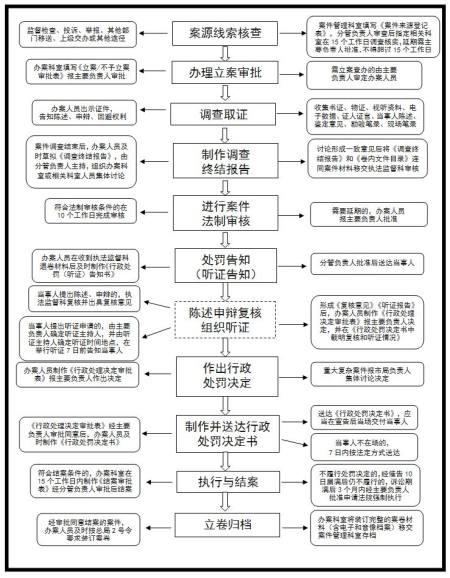 天眼查历史行政处罚怎么处理（天眼查历史行政处罚） 第2张