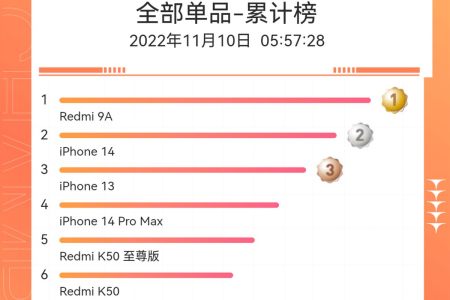 逆袭！苹果iPhone14冲上双11榜单，狂降1250元立刻变真香旗舰-iphone新品双十一一般能降多少
