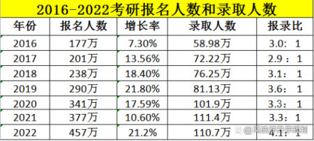 考研如何择校？如何定目标专业？如何一战成硕？全是干货