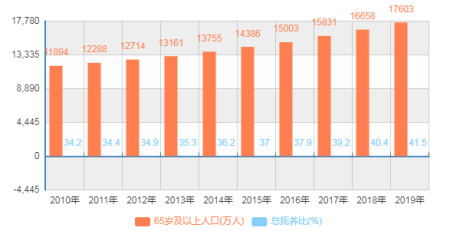 2021年2个最稳妥赚钱的行业，还减免税费，是创业投资的首选(哪些行业可以申请免税车辆)