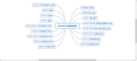 神操作！用 Python 操作 xmind 绘制思维导图