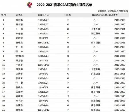 一人吊打全队 野球场狂砍100分的球员重回cba