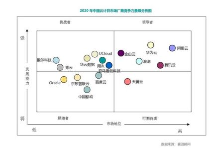 浪潮进入中国云计算市场竞争力领导者象限，位列第四丨浪潮云 ipo 2021