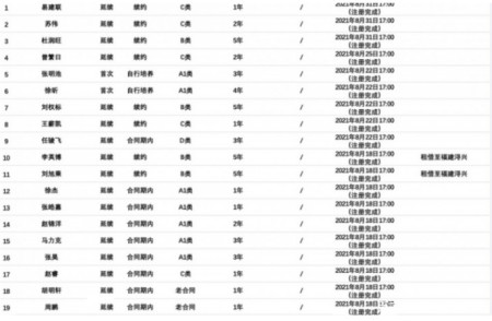 广东男篮易建联的年薪是多少，广东队篮球队员易建联的情况