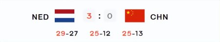 0-3！中国男排遭遇3连败！