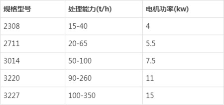 快来看(小型洗砂机器有哪几种类型)小型洗砂机器有哪几种型号,(图3) 快来看(小型洗砂机器有哪几种类型)小型洗砂机器有哪几种型号,(图3)