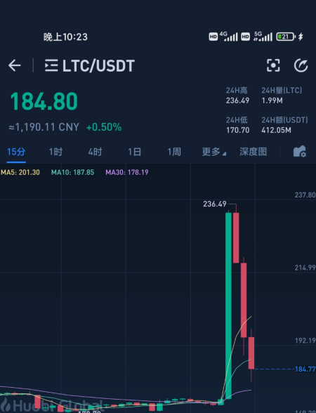 ltc萊特幣914事件